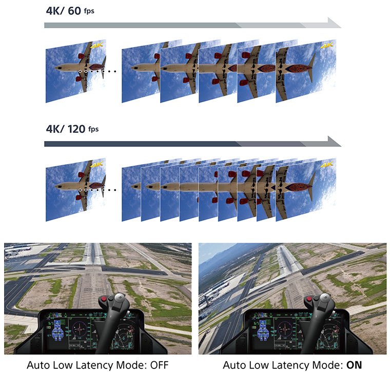 Sony VPL-XW5100ES 4K 120Hz Oyun Modu