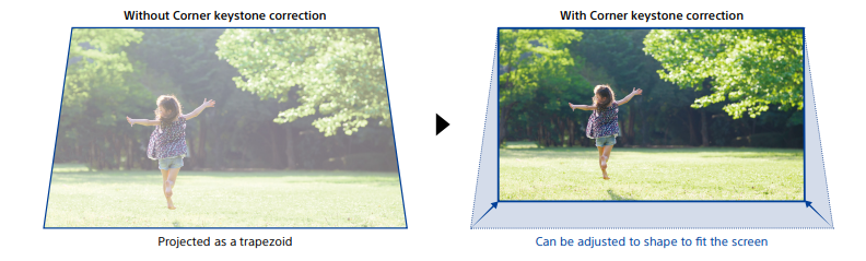 Sony VPL-XW5100ES Kompakt Tasarım ve Kurulum